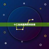 十二生肖属狗的年份表 属鼠的和属狗的婚姻合不合