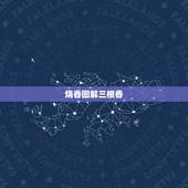 烧香图解三根香 二十四香谱