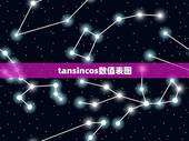tansincos数值表图，tan三角函数值有哪些？