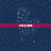 中医五行图解，中医人体五行