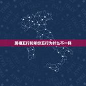 属相五行和年份五行为什么不一样，十二生肖的五行属性会随着年份的变化而变