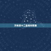 万年历十二生肖对照表，万年历今天属相