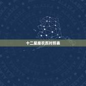 十二星座农历对照表，十二星座代表的明星