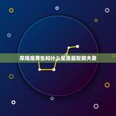 摩羯座男生和什么星座最配做夫妻，摩羯座男生和什么星座最配