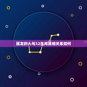 属龙的人与12生肖属相关系如何，十二生肖属龙的是什么命？