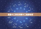 星盘十二宫位详解十二星座标志，最详细的星盘分析