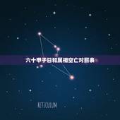 六十甲子日和属相空亡对照表，2019年农历起六十甲子空亡生肖表