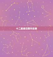 十二星座日期对应表，12星座生日对应日期