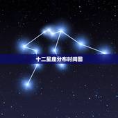 十二星座分布时间图，星座出现时间和位置