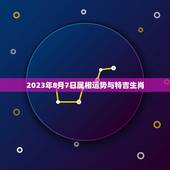 2023年8月7日属相运势与特吉生肖，2023属相全年运势