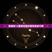 属相和12星座对应的奥特曼排行榜，十二星座对应奥特曼中的恶战士，天蝎