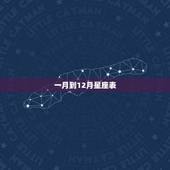 一月到12月星座表，星座排行月份