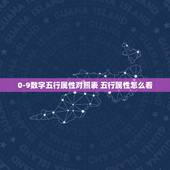 0-9数字五行属性对照表 五行属性怎么看