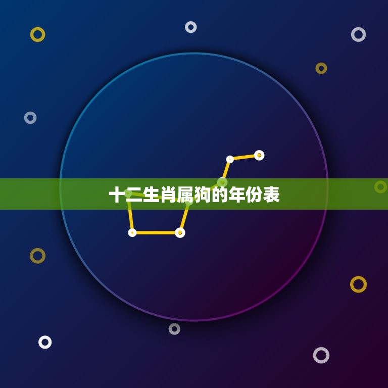 十二生肖属狗的年份表 属鼠的和属狗的婚姻合不合  第1张